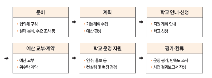 대체택스트 하단 참조