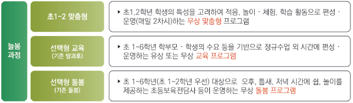 대체택스트 하단 참조