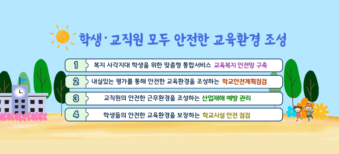 학생 교직원 모두 안전한 교육환경 조성 // 1. 복지 사각지대 학생을 위한 맞춤형 통합서비스 교육복지 안전망 구축 // 2. 내실있는 평가를 통해 안전한 교육환경을 조성하는 학교안전계획점검 // 3. 교직원의 안전한 근무환경을 조성하는 산업재해 예방 관리 // 4. 학생들의 안전한 교육환경을 보장하는 학교시설 안전 점검